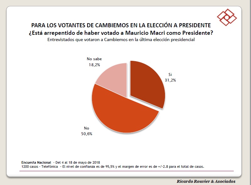 arrepentidos-fuente-ricardo-rouvier