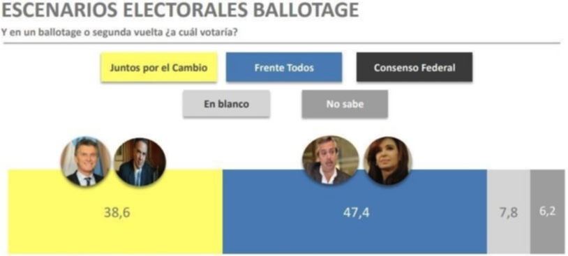 ArgentinaTraduzida-Segundo-Turno