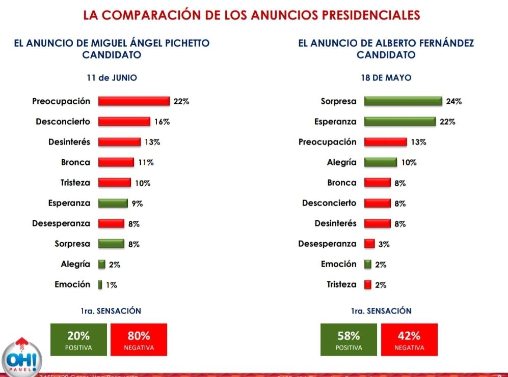 comparacion-alberto-y-pichetto